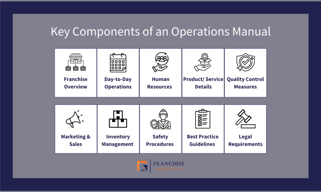 Key Componets of a Franchise Operations Manual