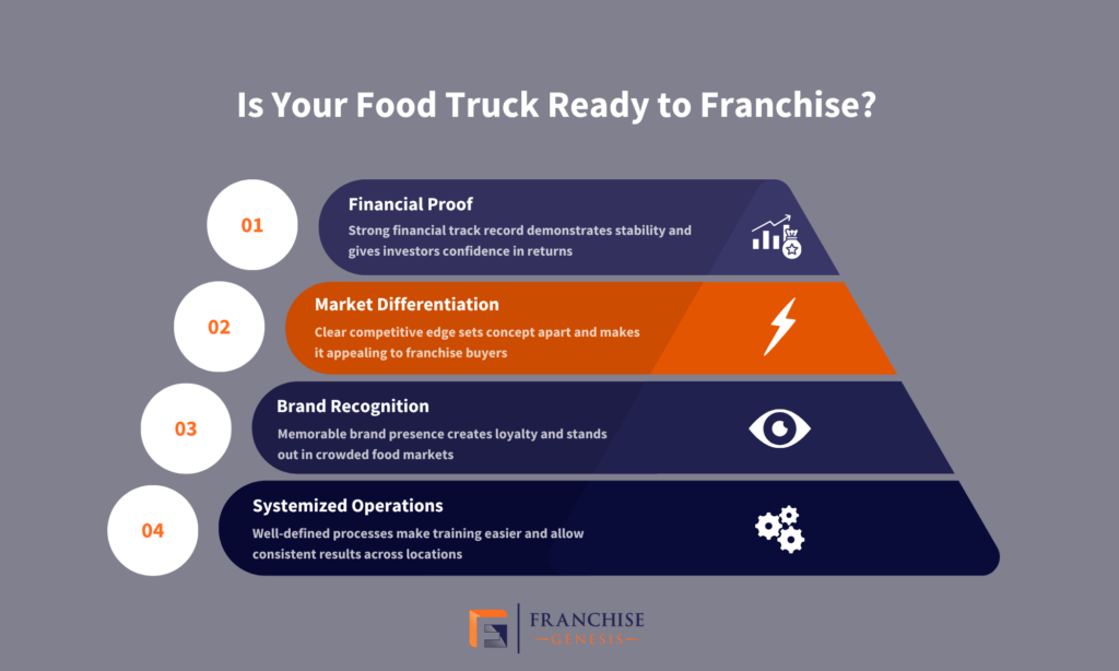 4 signs your food truck ready to franchise?