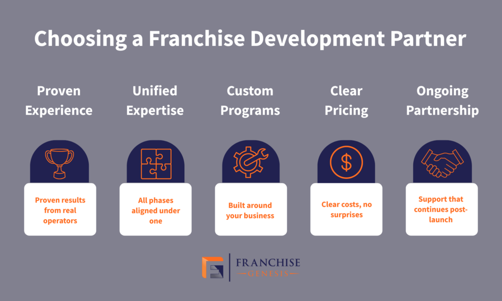 Choosing a Franchise Development Partner