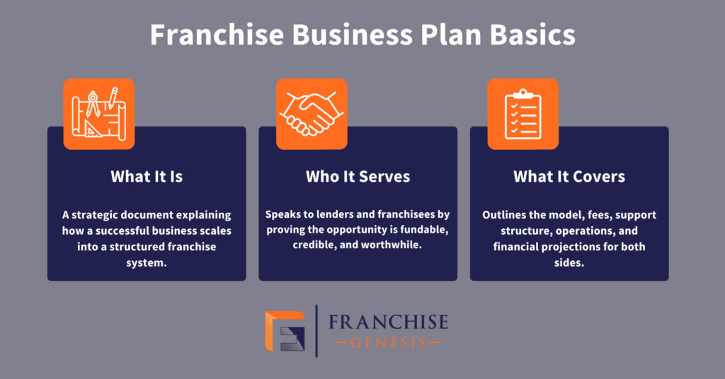 Franchise Business Plan Basics