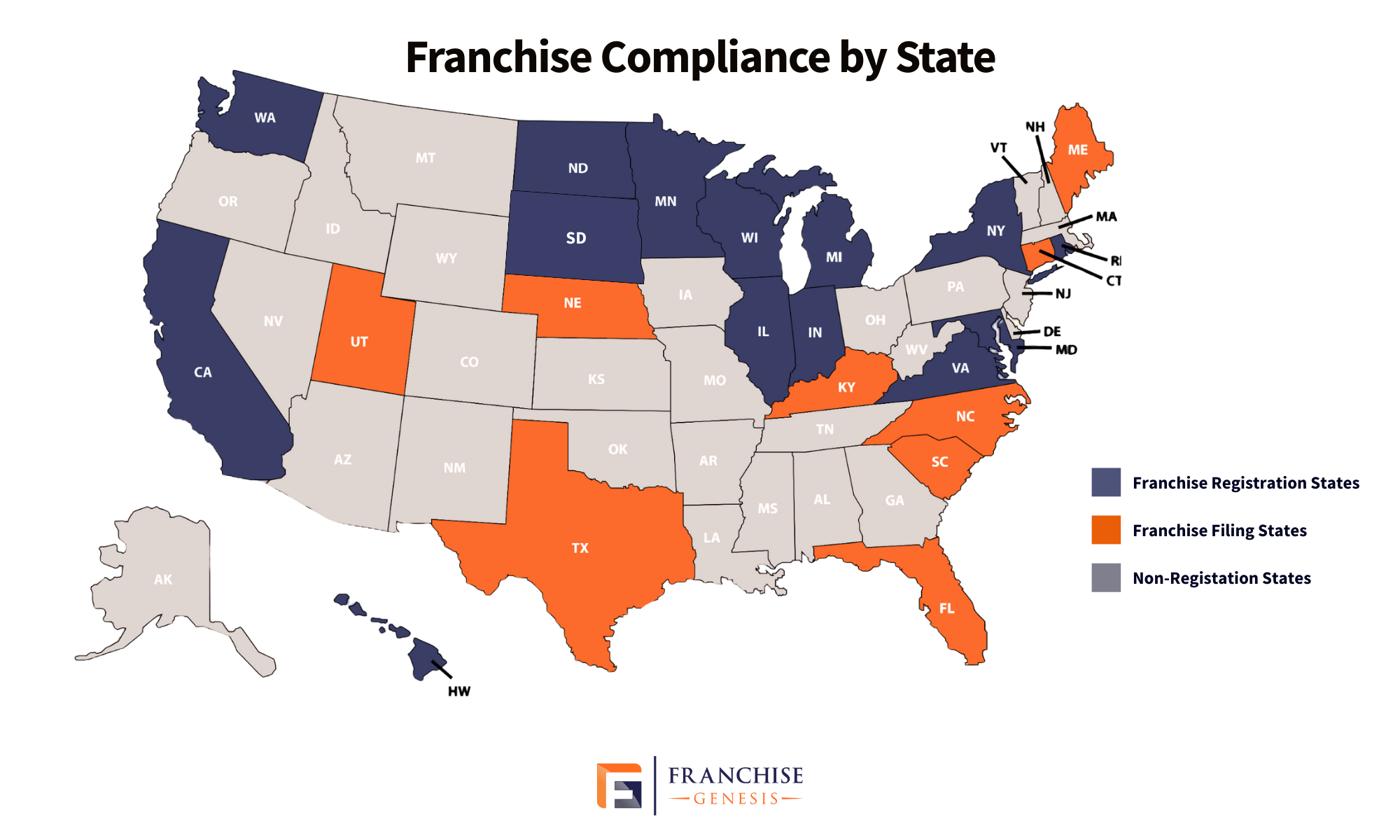 Franchise Registration States Guide