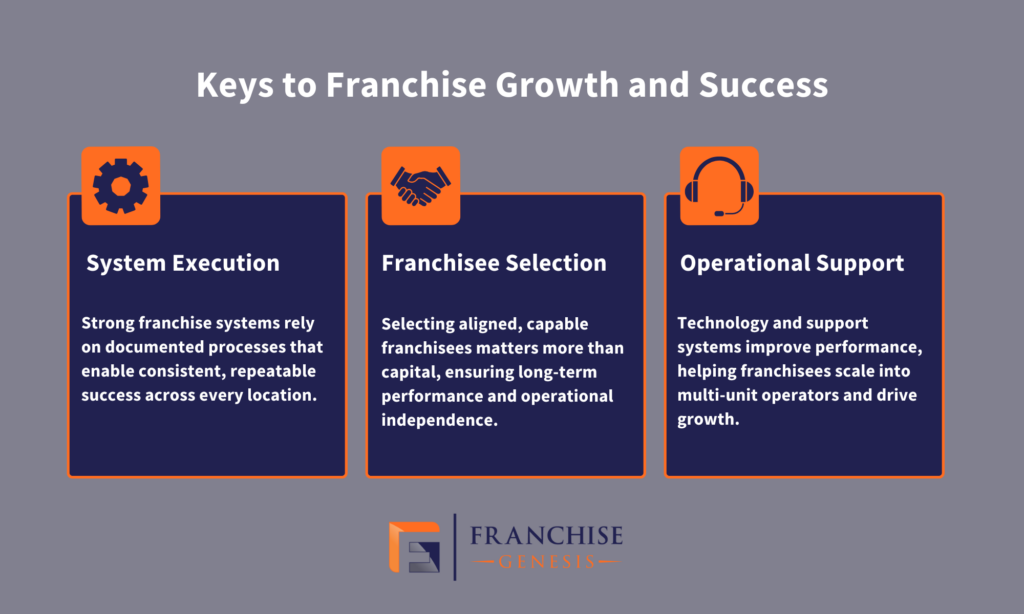 Keys to franchise growth
