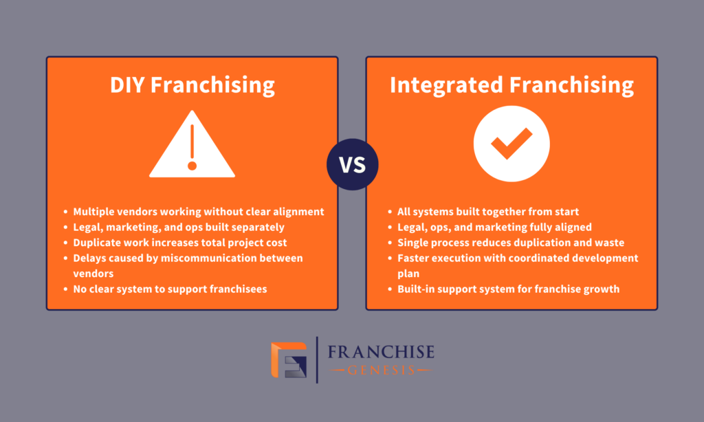 DIY Franchasing vs Integrated Franchising