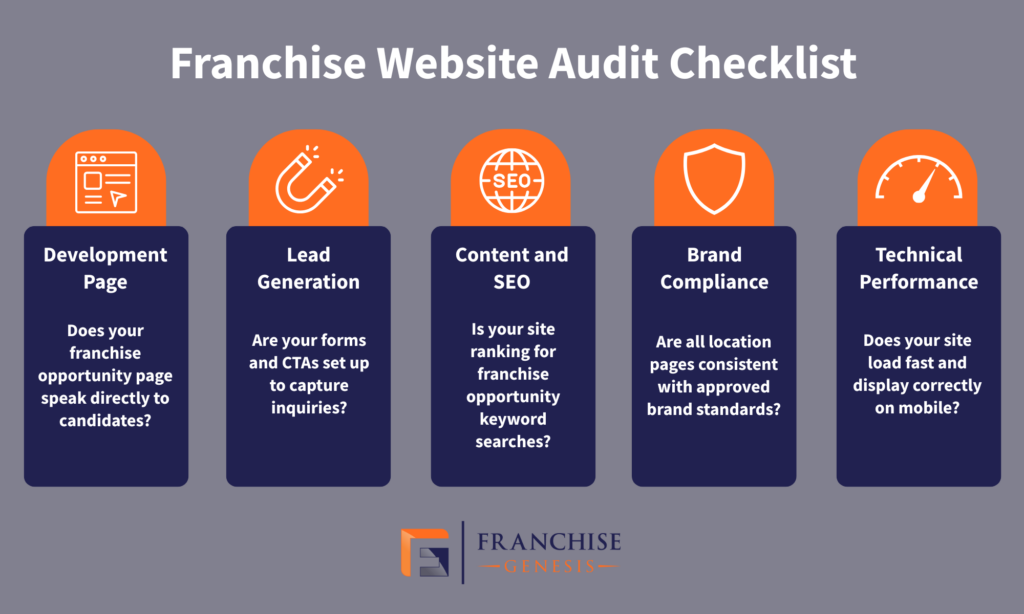 Franchise Website Audit Checklist